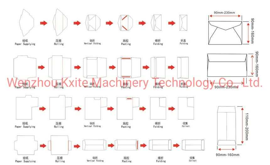 Automatic FedEx Express Poly Mail Bag Envelope Making Machine